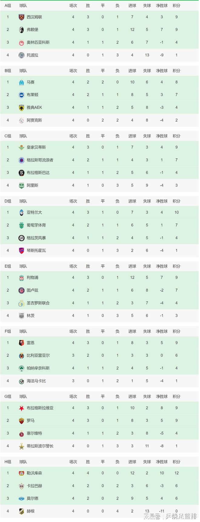 因此，国米希望能以700-800万欧的总价完成交易。